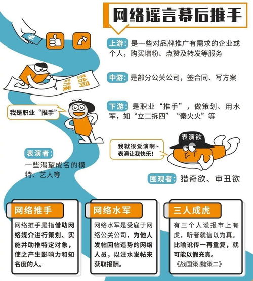 避開“殺豬盤”，識(shí)破網(wǎng)絡(luò)謠 網(wǎng)絡(luò)安全技能包與核心技術(shù)研發(fā)